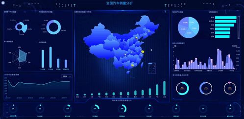 掌握動態(tài)可視化 Smartbi數據地圖制作教程