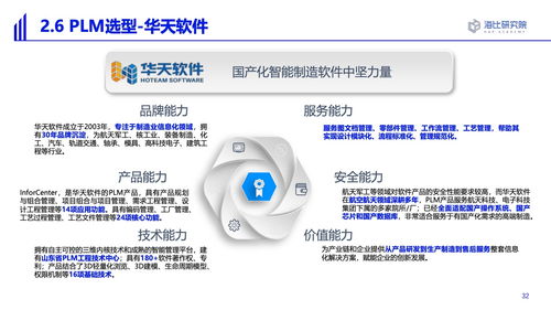 解讀《海比研究院2022智能制造軟件市場(chǎng)研究及選型評(píng)估報(bào)告》 軟件研發(fā)視角下的廠(chǎng)權(quán)之辨與演進(jìn)之思